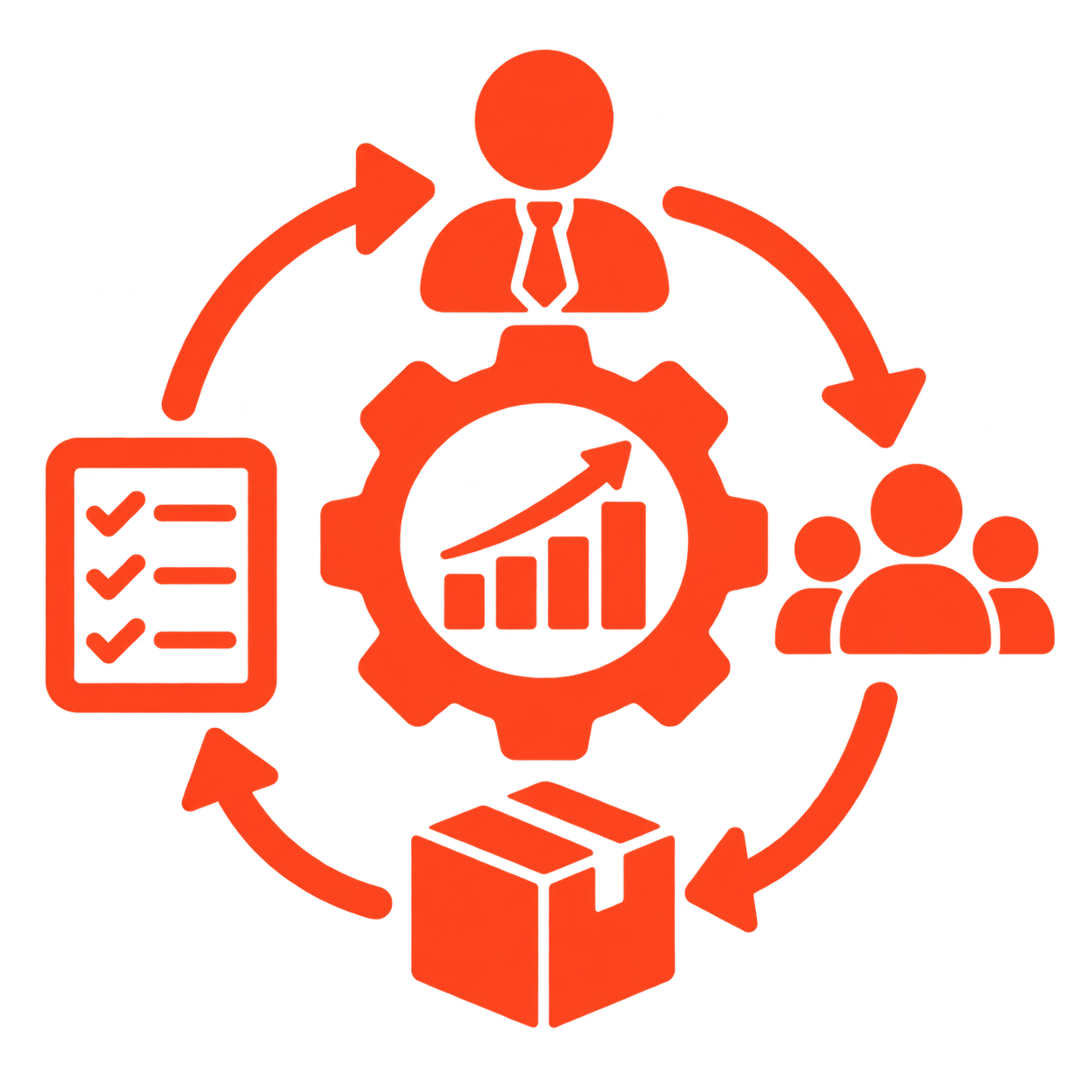 Sales Operations