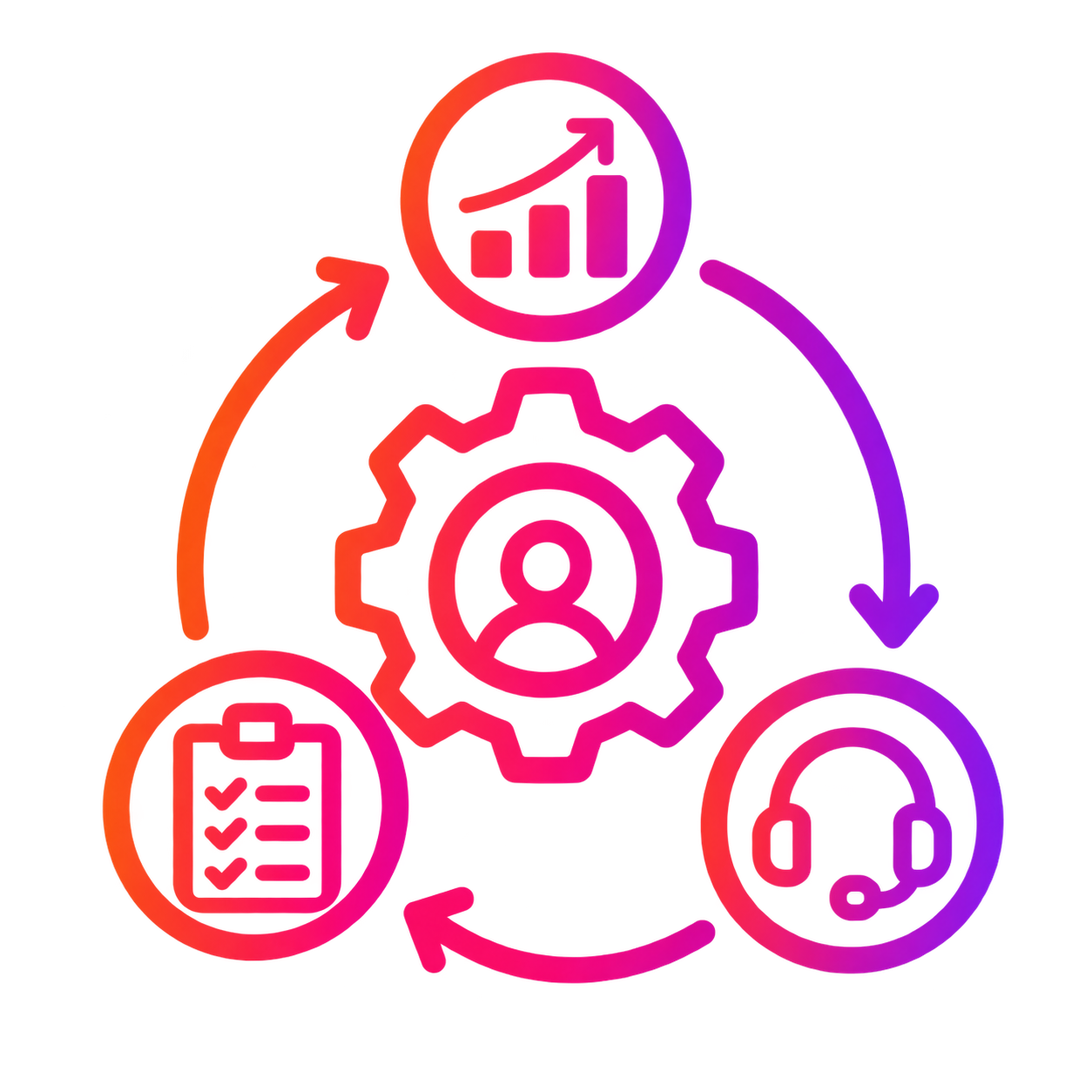 Sales Operations